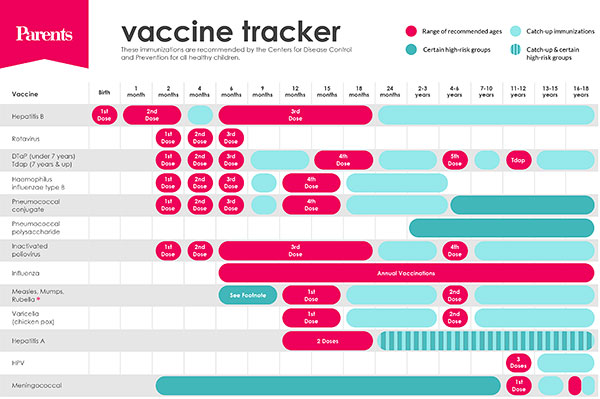 Total Vaccination Chart Of A Baby